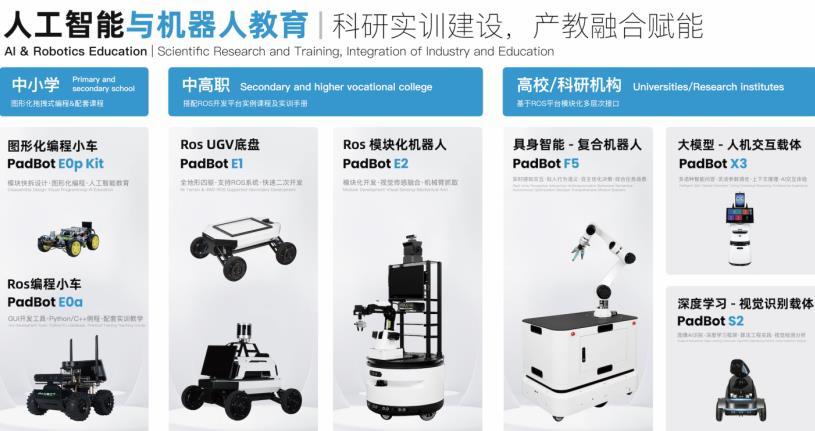 佛山派宝 开启人工智能与机器人教育创新之门
